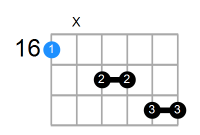 G#maj9(add6) Chord